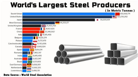 Metal manufacturer in United States 